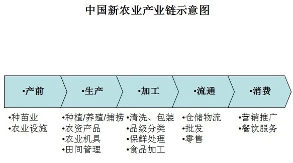 农产品区域公用品牌建设 有里子才更有面子